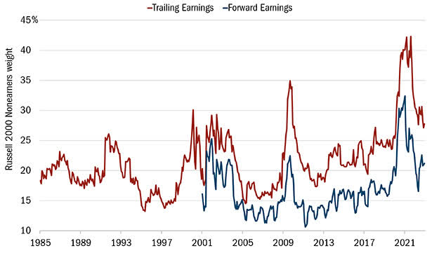 Heartland Advisors Value Investing Personal Income vs. Retail Sales Chart