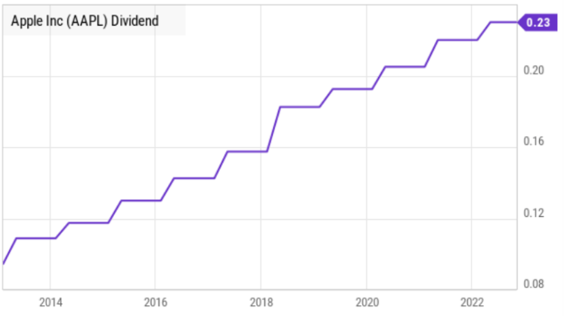 Big Dividends PLUS