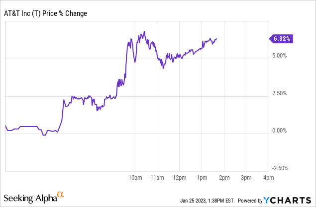 3 Reasons Why You Should Not Buy AT T Stock After Q4 Earnings NYSE T Seeking Alpha