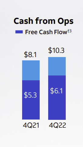 AT&T Free Cash Flow Comparison Fourth Quarter And Annual