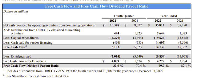 AT&T Free Cash Flow Calculation