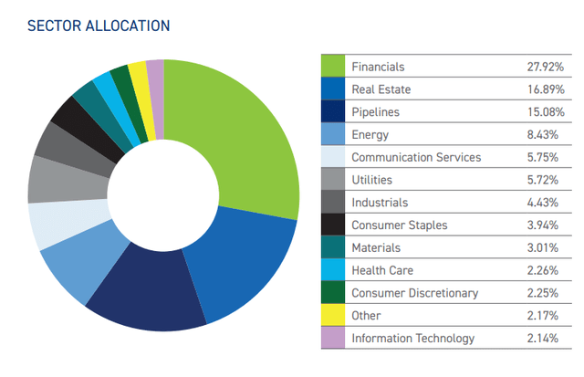 Sectors