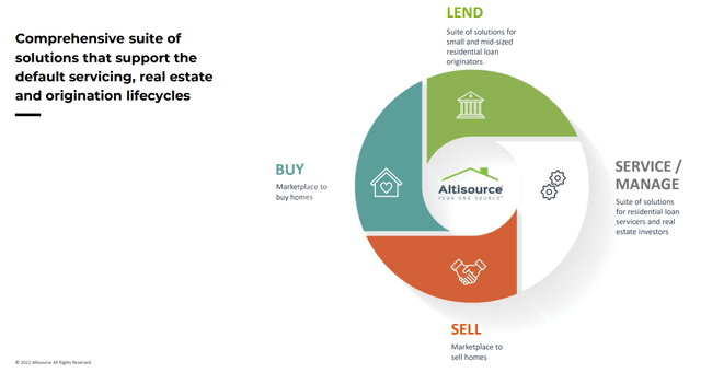 Altisource business model