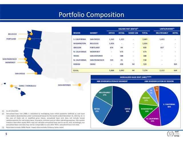 https://seekingalpha.com/article/4519850-american-assets-trust-aat-investor-presentation-slideshow