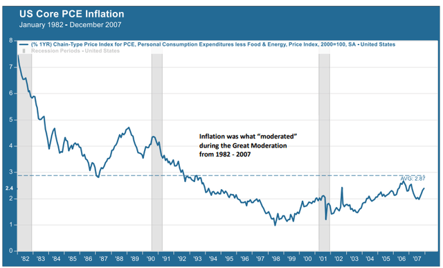 US inflation - core PCE, 1982 to 2007