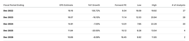 Earnings estimates table