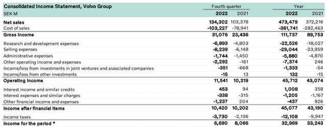 Volvo Group: Report on the Fourth Quarter and Full Year 2022