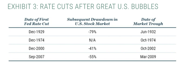 Will a Fed pivot save stocks?