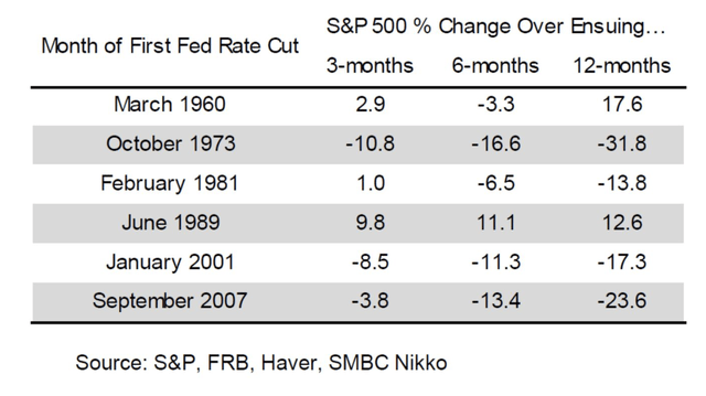 Fed pivots