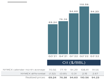 PXD realized barrel price