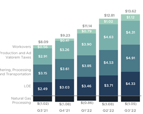 PXD cost structure