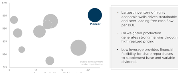 PXD's efficiency relative to competitors