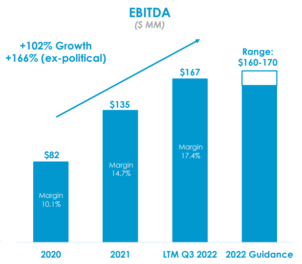 Cumulus EBITDA