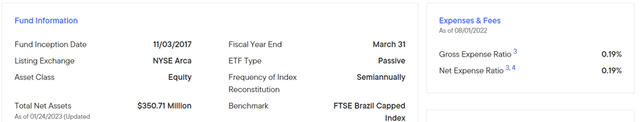 Fund Information