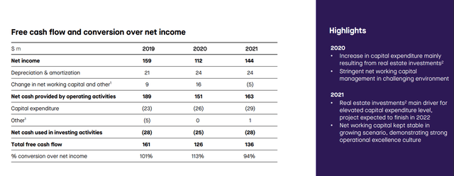 Accelleron free cash flow conversion