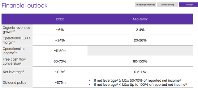 Accelleron financial outlook