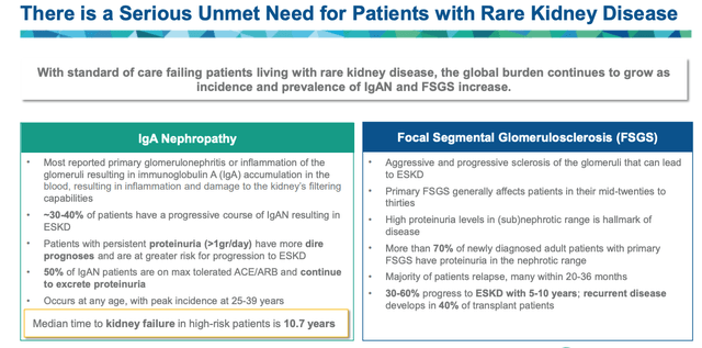 rare kidney disease - unmet need