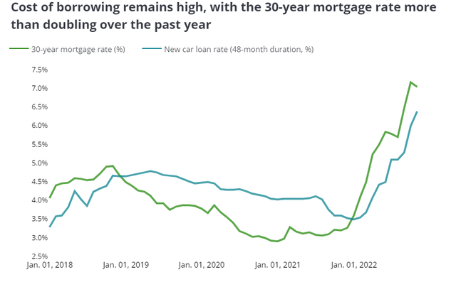 30 year mortgage rate chart