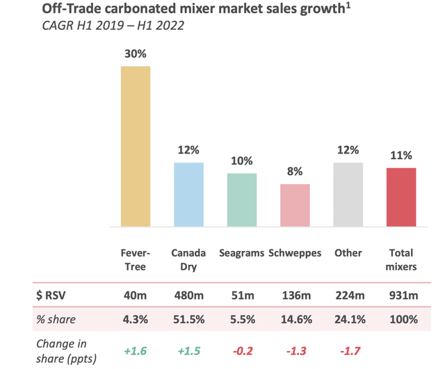 market share compared to competitors
