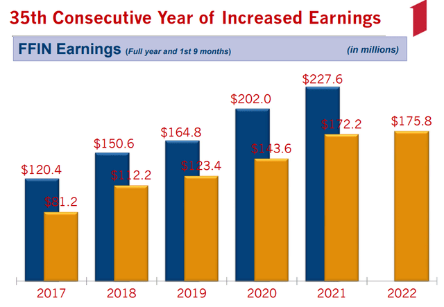 FFIN earnings growth