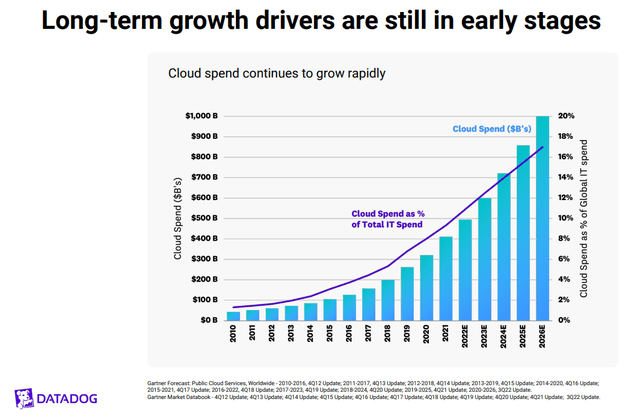 Long-term growth drivers still in early stages