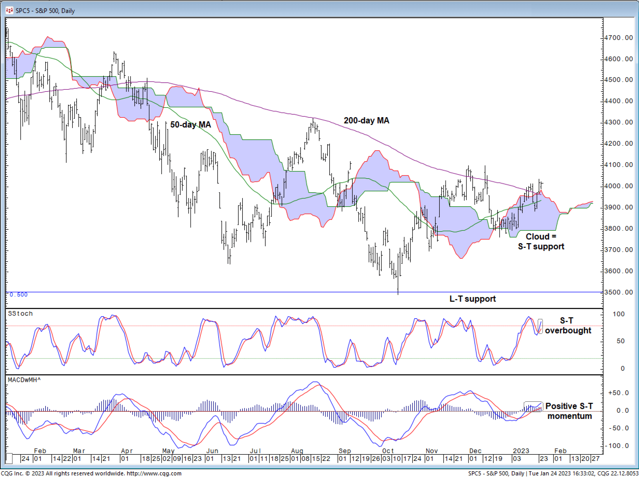 The TACK ETF And Market Outlook With Katie Stockton And Austin Hankwitz