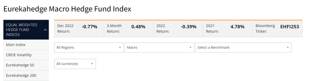 Eurekahedge macro hedge fund index