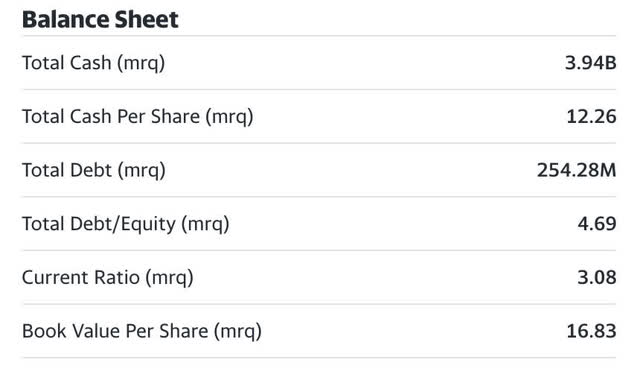 yahoo finance balance sheet snapshot