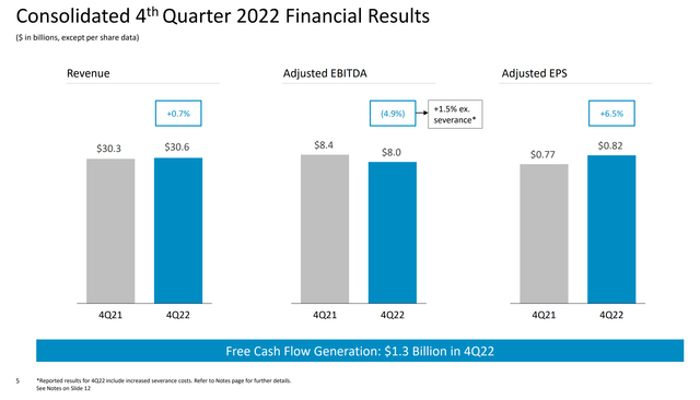 Comcast Q4 Earnings Results