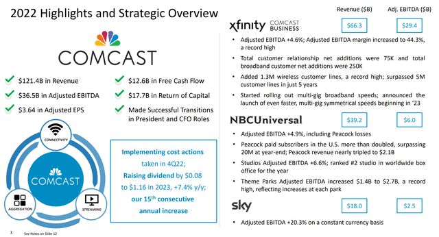 Comcast 2022 Earnings Results