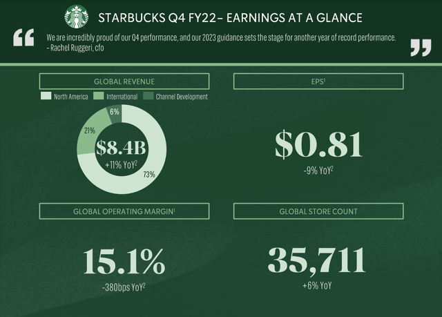 Earnings for Starbucks