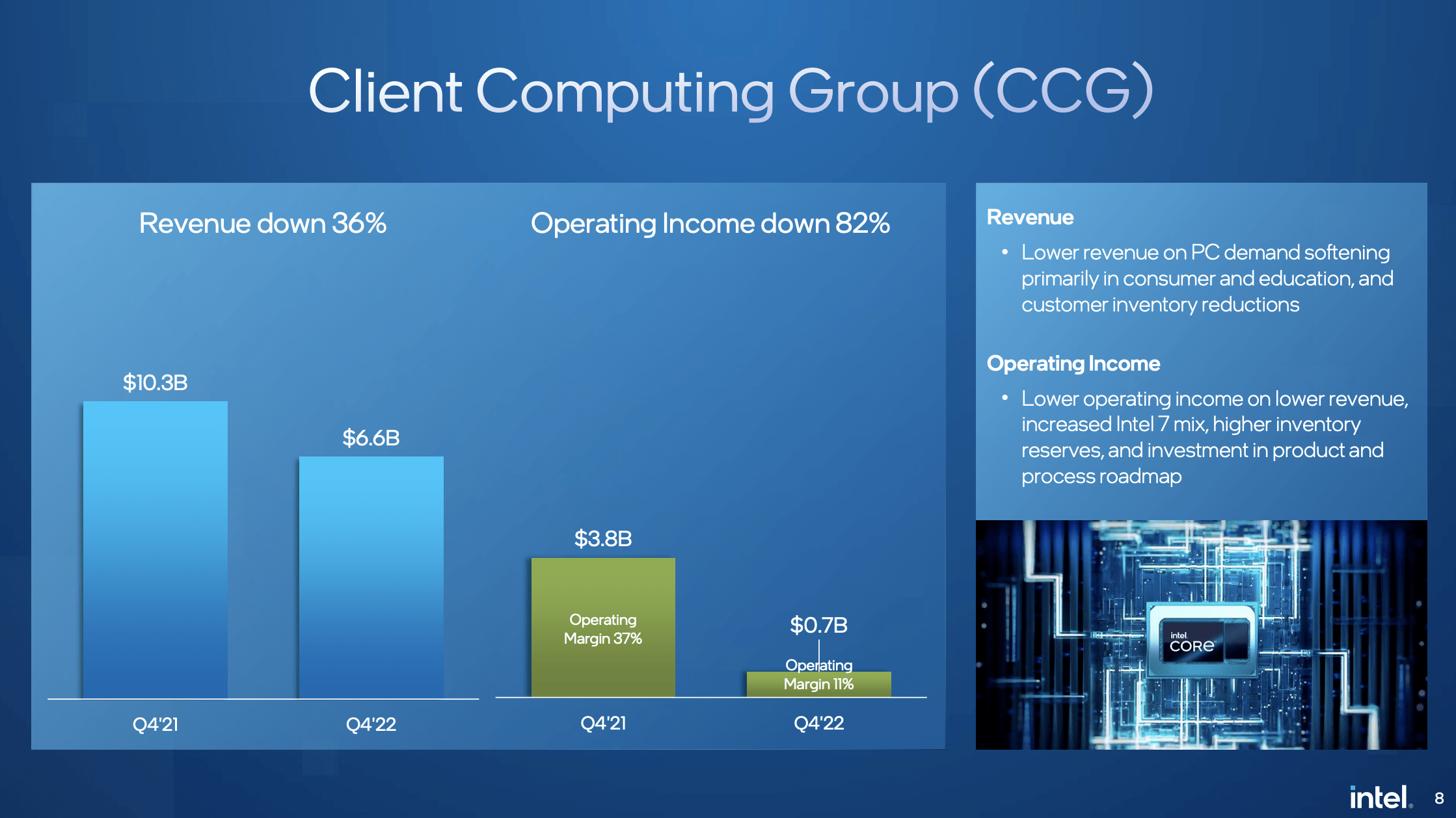 Intel Q4 Earnings Steer Clear Until Trust Is Reearned (INTC