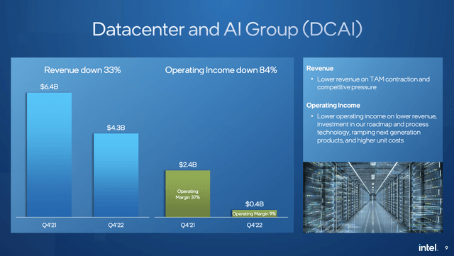 Intel Data Center Performance