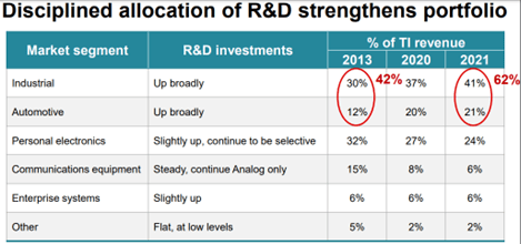 R&D capital allocation