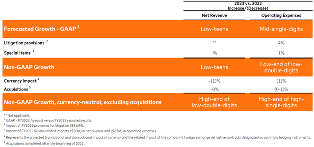 Mastercard 2023 Outlook