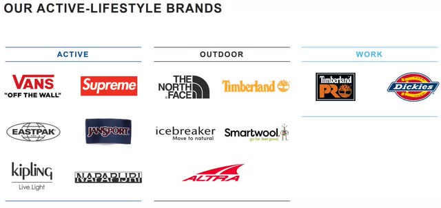 logos of VF Corp apparel and show brands