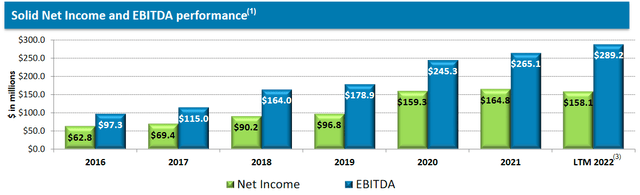 DKL Net Income/EBITDA 2016 to Present