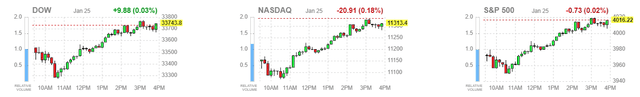 market averages