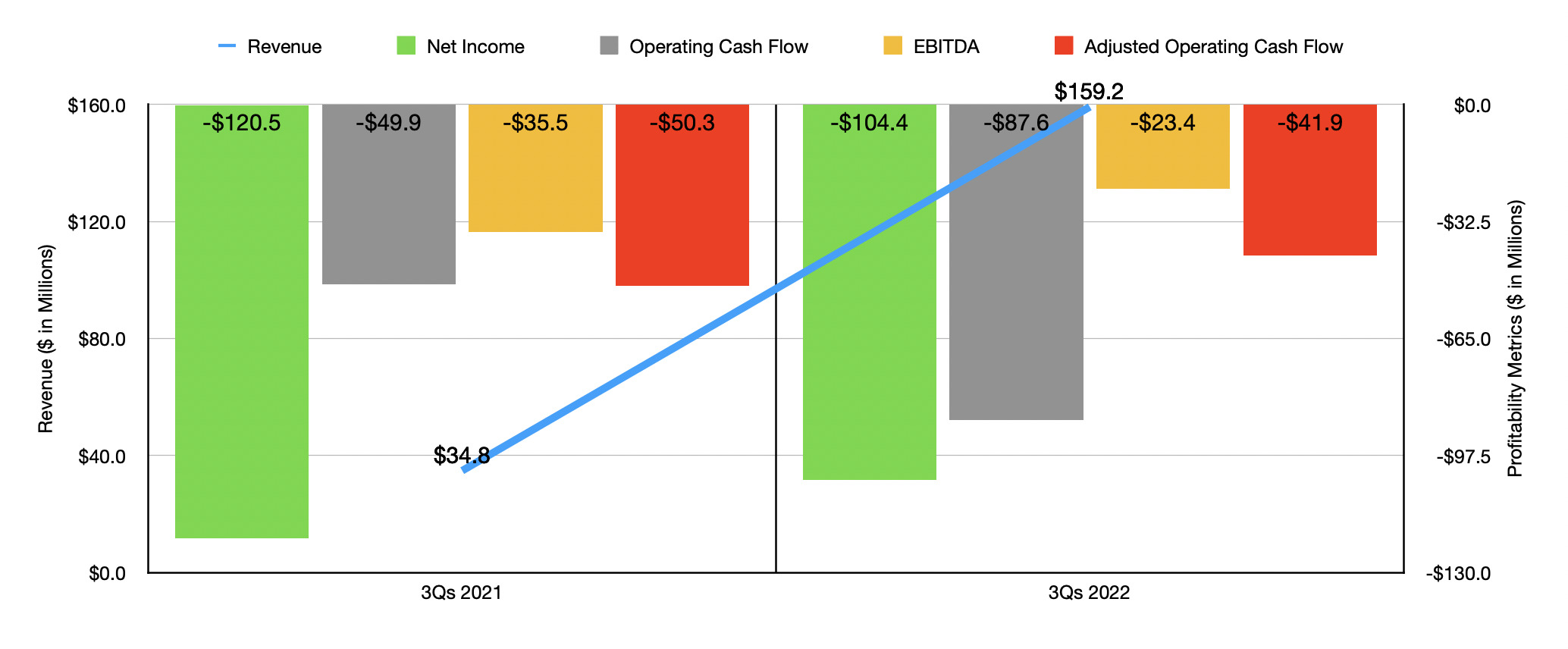 Rocket Lab USA Is Lifting Off, But Will It Crash And Burn? (NASDAQRKLB