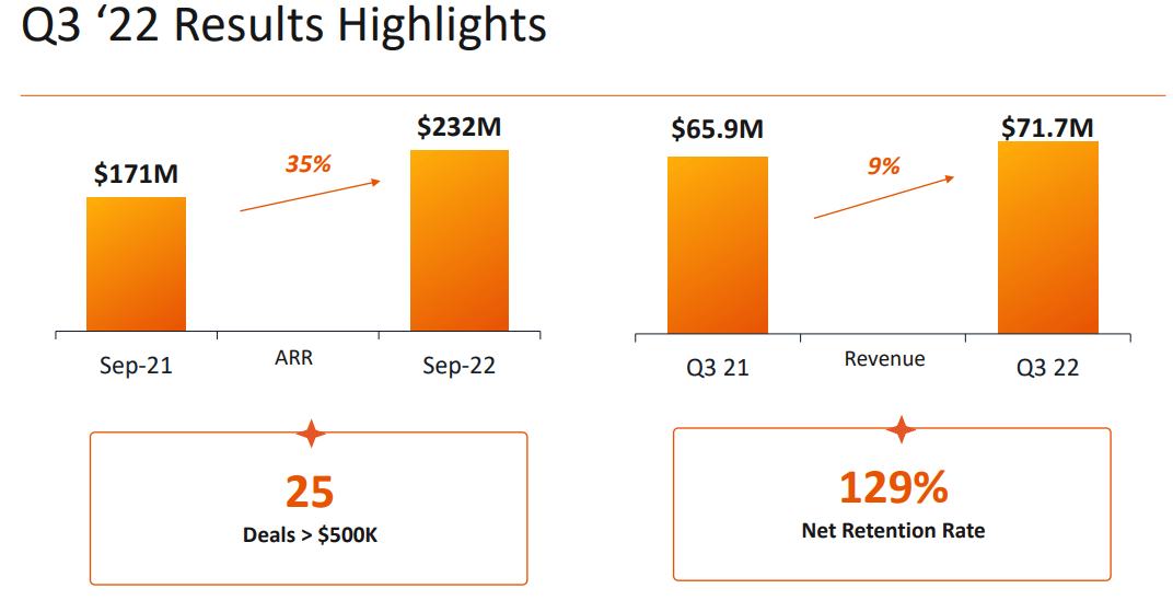 A summary of Cellebrite's revenues, ARR, deals, and Net Retention Rate