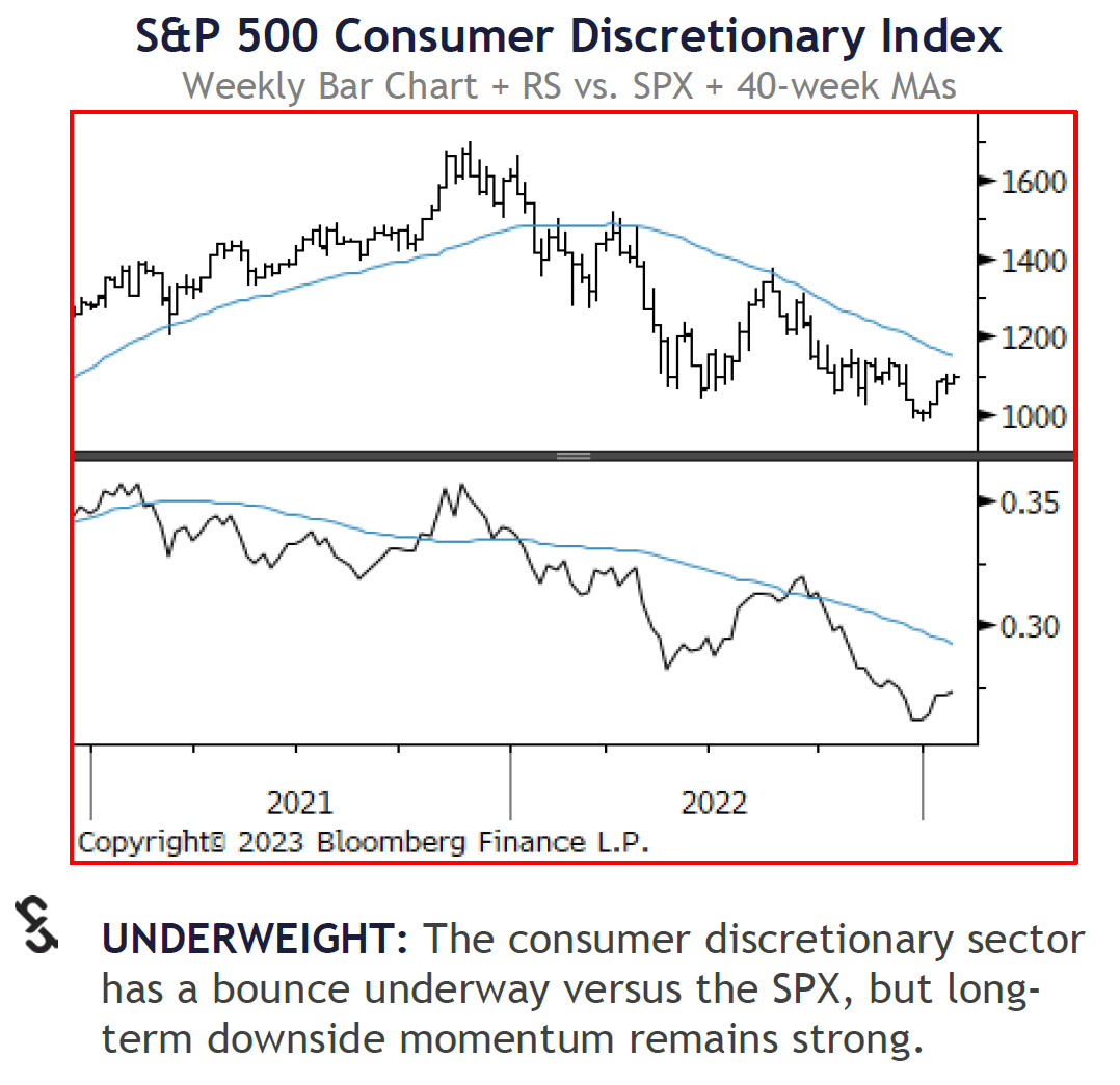 The TACK ETF And Market Outlook With Katie Stockton And Austin Hankwitz