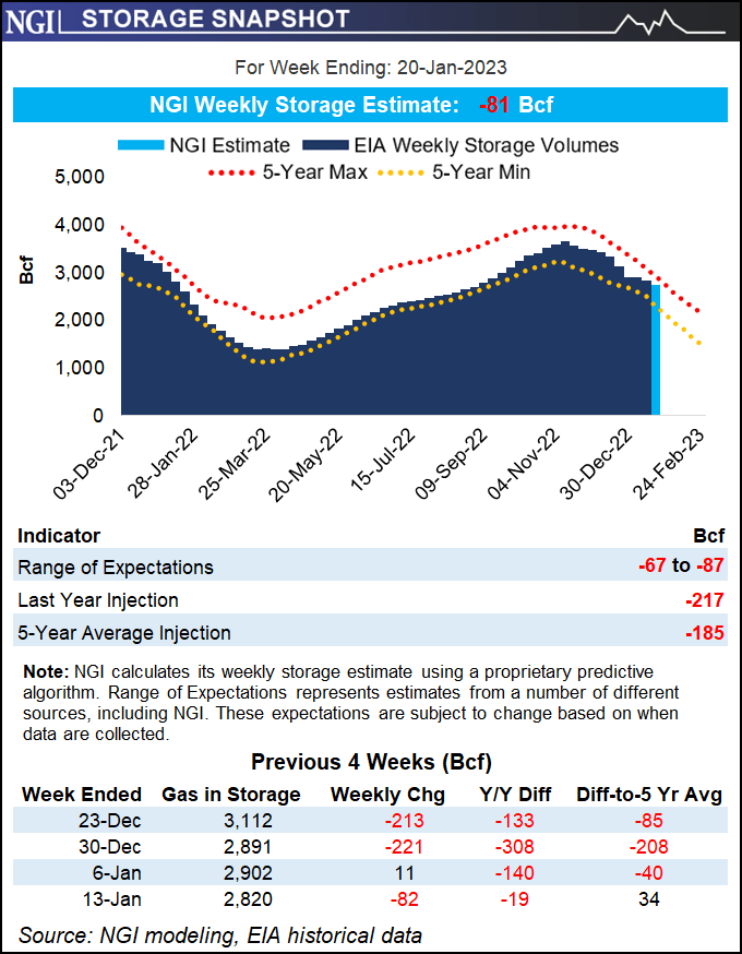 Natural Gas Intel website