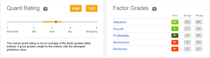 Quant ratings