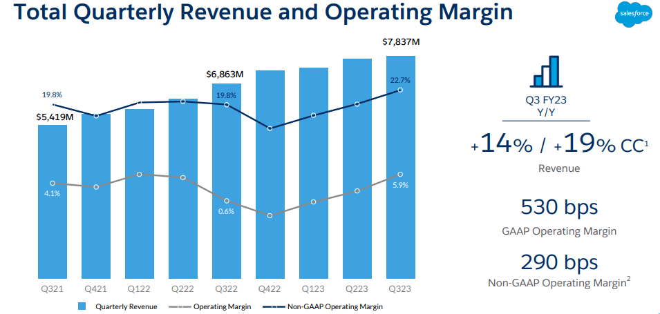 revenue