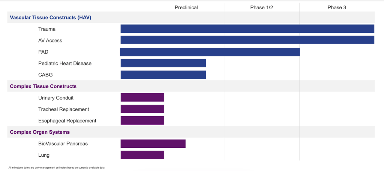 Humacyte Stock Forecast