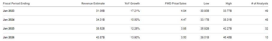 consensus estimates