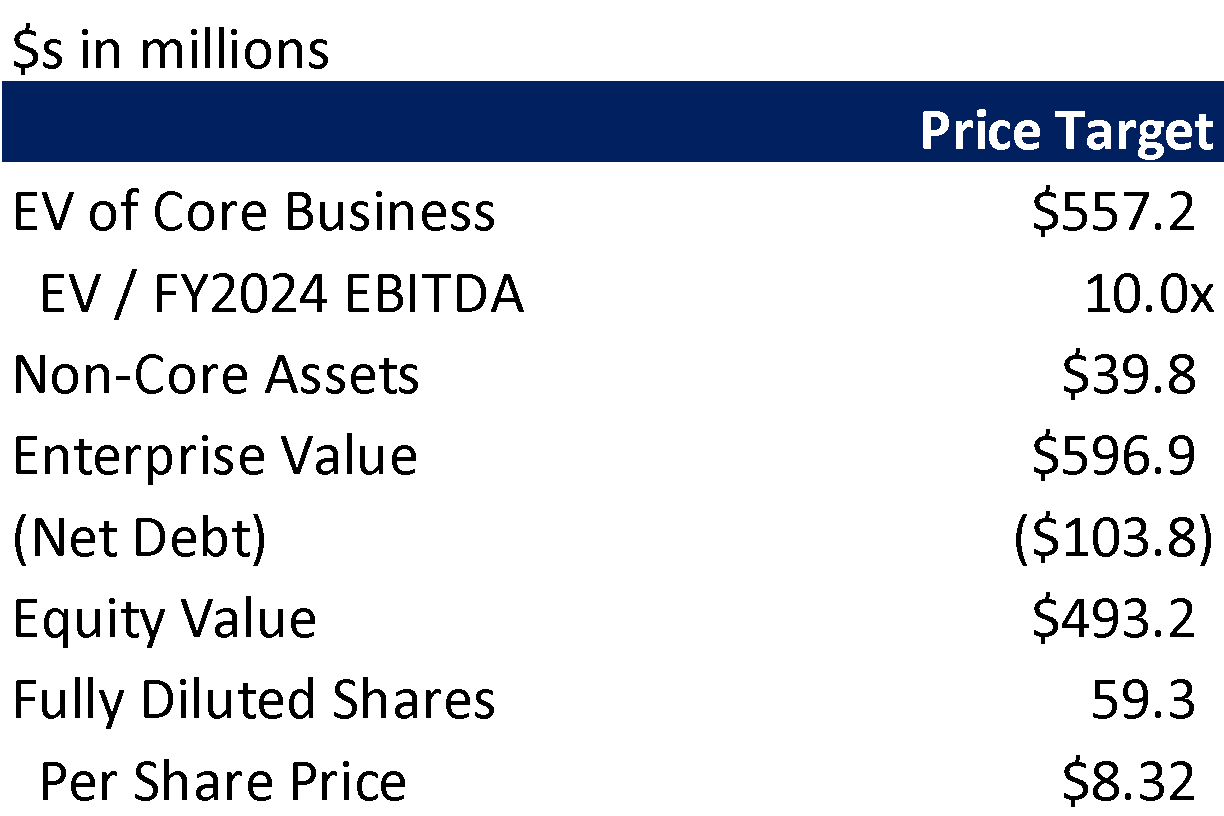 PPP Valuation Methodology