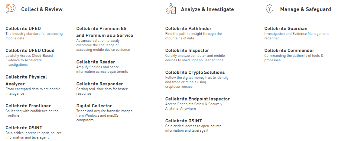 A summary of services provided by Cellebrite