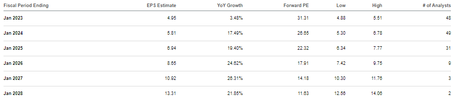 consensus estimates