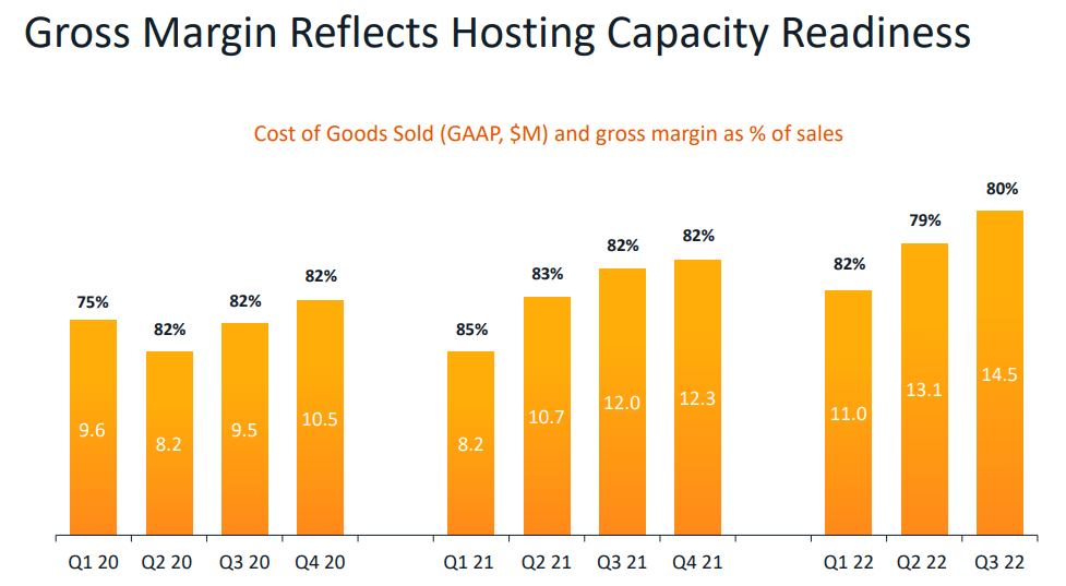 A summary of gross margins per quarter